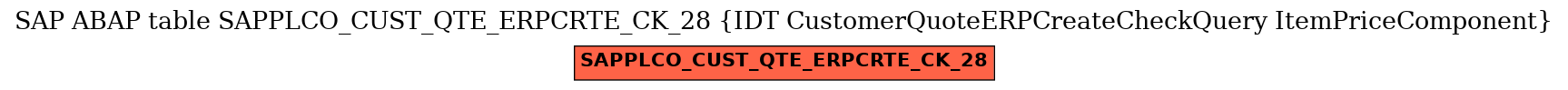 E-R Diagram for table SAPPLCO_CUST_QTE_ERPCRTE_CK_28 (IDT CustomerQuoteERPCreateCheckQuery ItemPriceComponent)