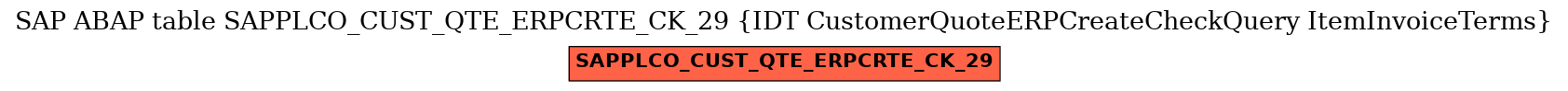 E-R Diagram for table SAPPLCO_CUST_QTE_ERPCRTE_CK_29 (IDT CustomerQuoteERPCreateCheckQuery ItemInvoiceTerms)