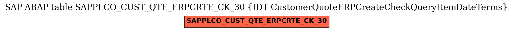 E-R Diagram for table SAPPLCO_CUST_QTE_ERPCRTE_CK_30 (IDT CustomerQuoteERPCreateCheckQueryItemDateTerms)