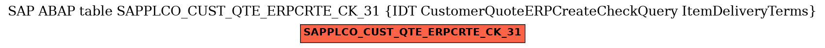 E-R Diagram for table SAPPLCO_CUST_QTE_ERPCRTE_CK_31 (IDT CustomerQuoteERPCreateCheckQuery ItemDeliveryTerms)