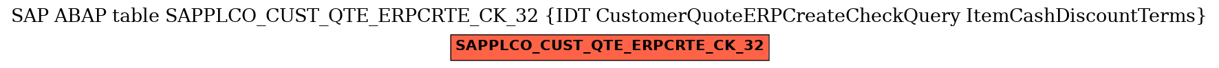 E-R Diagram for table SAPPLCO_CUST_QTE_ERPCRTE_CK_32 (IDT CustomerQuoteERPCreateCheckQuery ItemCashDiscountTerms)