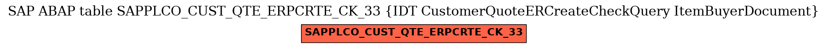 E-R Diagram for table SAPPLCO_CUST_QTE_ERPCRTE_CK_33 (IDT CustomerQuoteERCreateCheckQuery ItemBuyerDocument)
