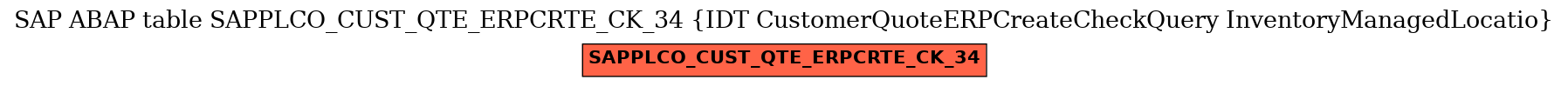 E-R Diagram for table SAPPLCO_CUST_QTE_ERPCRTE_CK_34 (IDT CustomerQuoteERPCreateCheckQuery InventoryManagedLocatio)