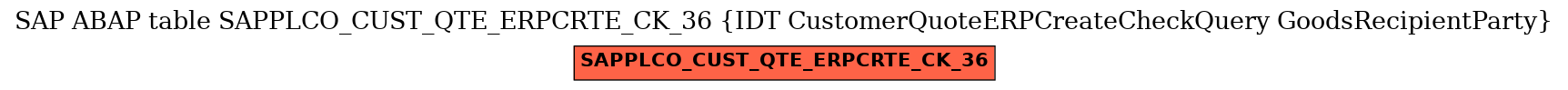 E-R Diagram for table SAPPLCO_CUST_QTE_ERPCRTE_CK_36 (IDT CustomerQuoteERPCreateCheckQuery GoodsRecipientParty)