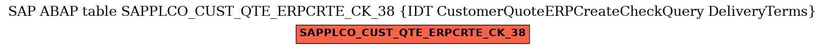 E-R Diagram for table SAPPLCO_CUST_QTE_ERPCRTE_CK_38 (IDT CustomerQuoteERPCreateCheckQuery DeliveryTerms)