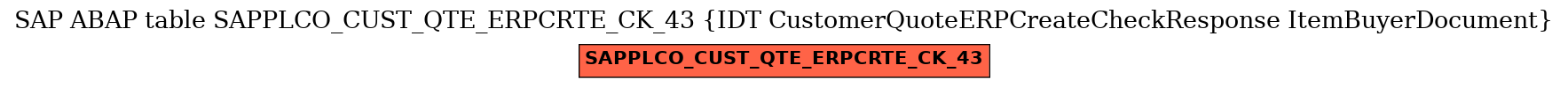 E-R Diagram for table SAPPLCO_CUST_QTE_ERPCRTE_CK_43 (IDT CustomerQuoteERPCreateCheckResponse ItemBuyerDocument)