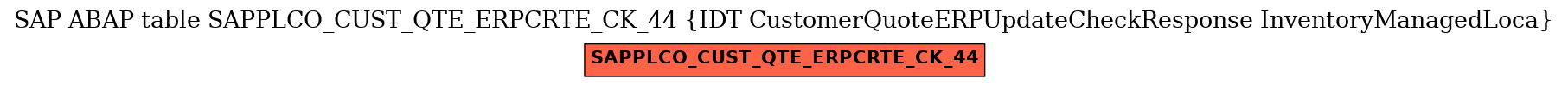 E-R Diagram for table SAPPLCO_CUST_QTE_ERPCRTE_CK_44 (IDT CustomerQuoteERPUpdateCheckResponse InventoryManagedLoca)