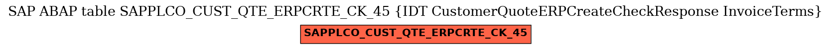 E-R Diagram for table SAPPLCO_CUST_QTE_ERPCRTE_CK_45 (IDT CustomerQuoteERPCreateCheckResponse InvoiceTerms)