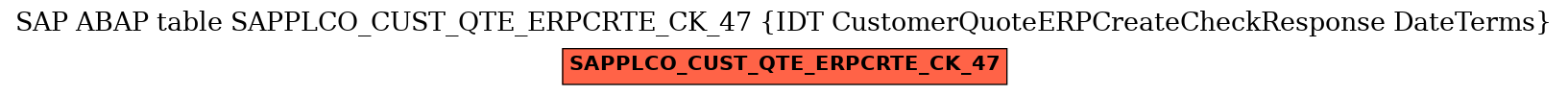 E-R Diagram for table SAPPLCO_CUST_QTE_ERPCRTE_CK_47 (IDT CustomerQuoteERPCreateCheckResponse DateTerms)