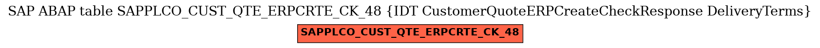 E-R Diagram for table SAPPLCO_CUST_QTE_ERPCRTE_CK_48 (IDT CustomerQuoteERPCreateCheckResponse DeliveryTerms)