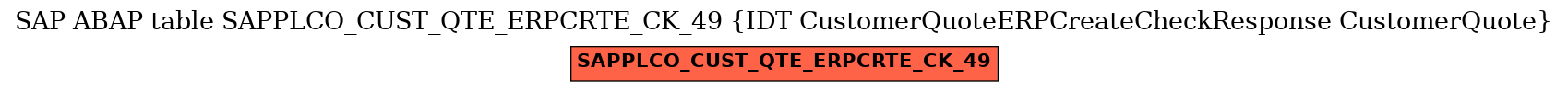E-R Diagram for table SAPPLCO_CUST_QTE_ERPCRTE_CK_49 (IDT CustomerQuoteERPCreateCheckResponse CustomerQuote)