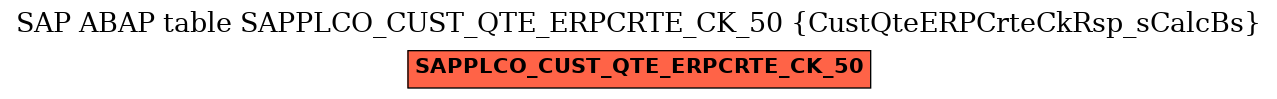 E-R Diagram for table SAPPLCO_CUST_QTE_ERPCRTE_CK_50 (CustQteERPCrteCkRsp_sCalcBs)