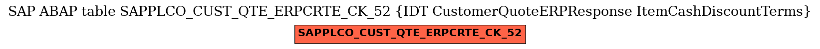 E-R Diagram for table SAPPLCO_CUST_QTE_ERPCRTE_CK_52 (IDT CustomerQuoteERPResponse ItemCashDiscountTerms)