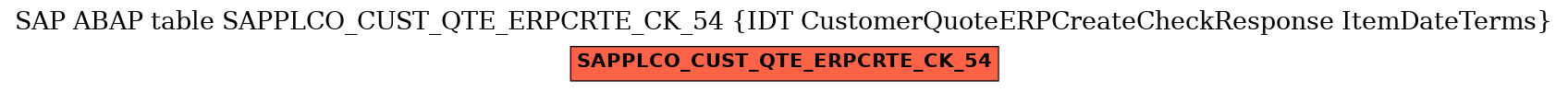 E-R Diagram for table SAPPLCO_CUST_QTE_ERPCRTE_CK_54 (IDT CustomerQuoteERPCreateCheckResponse ItemDateTerms)