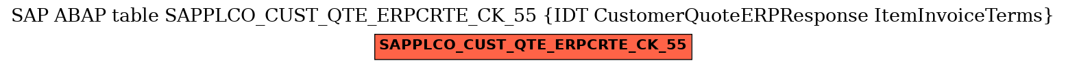 E-R Diagram for table SAPPLCO_CUST_QTE_ERPCRTE_CK_55 (IDT CustomerQuoteERPResponse ItemInvoiceTerms)