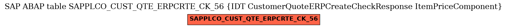 E-R Diagram for table SAPPLCO_CUST_QTE_ERPCRTE_CK_56 (IDT CustomerQuoteERPCreateCheckResponse ItemPriceComponent)