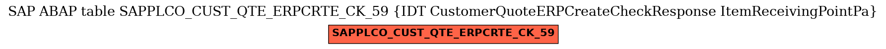 E-R Diagram for table SAPPLCO_CUST_QTE_ERPCRTE_CK_59 (IDT CustomerQuoteERPCreateCheckResponse ItemReceivingPointPa)