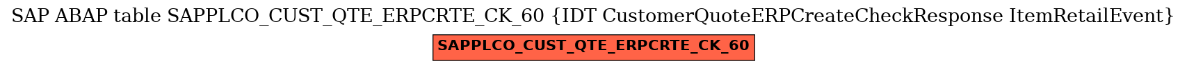 E-R Diagram for table SAPPLCO_CUST_QTE_ERPCRTE_CK_60 (IDT CustomerQuoteERPCreateCheckResponse ItemRetailEvent)