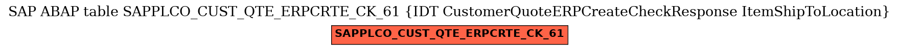 E-R Diagram for table SAPPLCO_CUST_QTE_ERPCRTE_CK_61 (IDT CustomerQuoteERPCreateCheckResponse ItemShipToLocation)