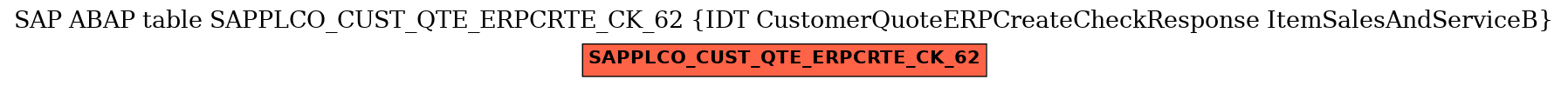 E-R Diagram for table SAPPLCO_CUST_QTE_ERPCRTE_CK_62 (IDT CustomerQuoteERPCreateCheckResponse ItemSalesAndServiceB)