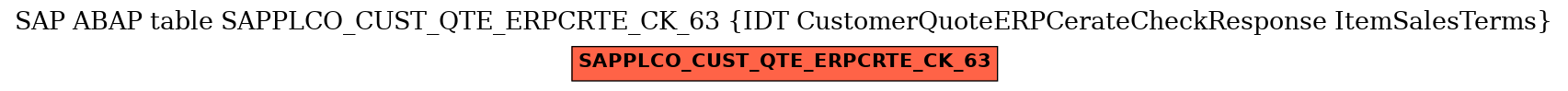 E-R Diagram for table SAPPLCO_CUST_QTE_ERPCRTE_CK_63 (IDT CustomerQuoteERPCerateCheckResponse ItemSalesTerms)
