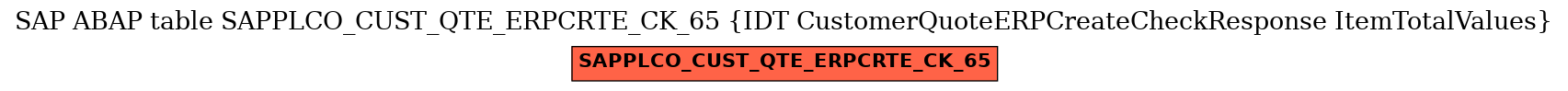 E-R Diagram for table SAPPLCO_CUST_QTE_ERPCRTE_CK_65 (IDT CustomerQuoteERPCreateCheckResponse ItemTotalValues)