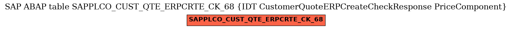 E-R Diagram for table SAPPLCO_CUST_QTE_ERPCRTE_CK_68 (IDT CustomerQuoteERPCreateCheckResponse PriceComponent)