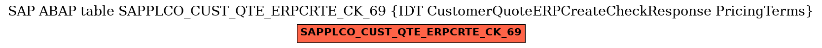 E-R Diagram for table SAPPLCO_CUST_QTE_ERPCRTE_CK_69 (IDT CustomerQuoteERPCreateCheckResponse PricingTerms)