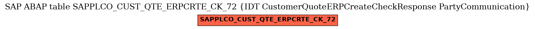 E-R Diagram for table SAPPLCO_CUST_QTE_ERPCRTE_CK_72 (IDT CustomerQuoteERPCreateCheckResponse PartyCommunication)