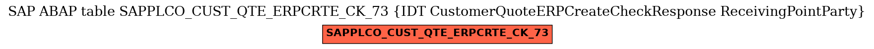 E-R Diagram for table SAPPLCO_CUST_QTE_ERPCRTE_CK_73 (IDT CustomerQuoteERPCreateCheckResponse ReceivingPointParty)