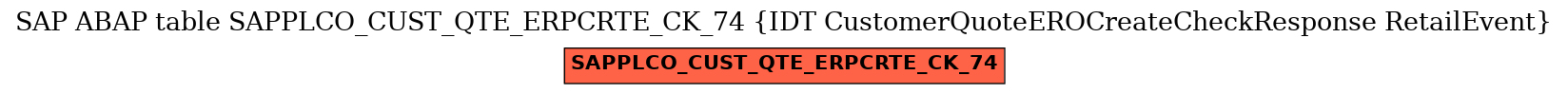 E-R Diagram for table SAPPLCO_CUST_QTE_ERPCRTE_CK_74 (IDT CustomerQuoteEROCreateCheckResponse RetailEvent)