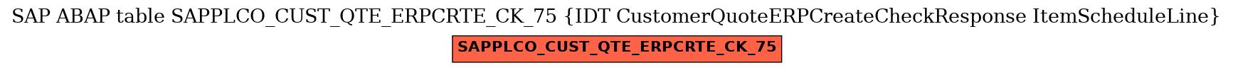 E-R Diagram for table SAPPLCO_CUST_QTE_ERPCRTE_CK_75 (IDT CustomerQuoteERPCreateCheckResponse ItemScheduleLine)