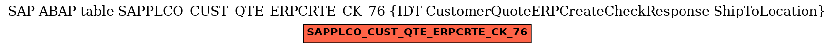 E-R Diagram for table SAPPLCO_CUST_QTE_ERPCRTE_CK_76 (IDT CustomerQuoteERPCreateCheckResponse ShipToLocation)