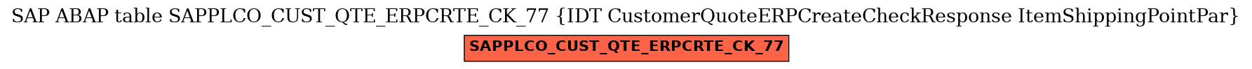 E-R Diagram for table SAPPLCO_CUST_QTE_ERPCRTE_CK_77 (IDT CustomerQuoteERPCreateCheckResponse ItemShippingPointPar)