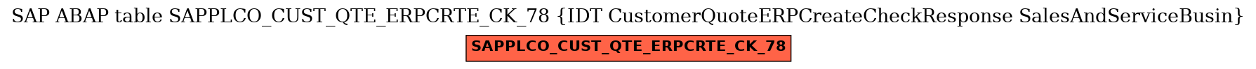E-R Diagram for table SAPPLCO_CUST_QTE_ERPCRTE_CK_78 (IDT CustomerQuoteERPCreateCheckResponse SalesAndServiceBusin)
