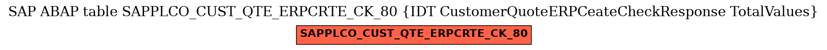 E-R Diagram for table SAPPLCO_CUST_QTE_ERPCRTE_CK_80 (IDT CustomerQuoteERPCeateCheckResponse TotalValues)