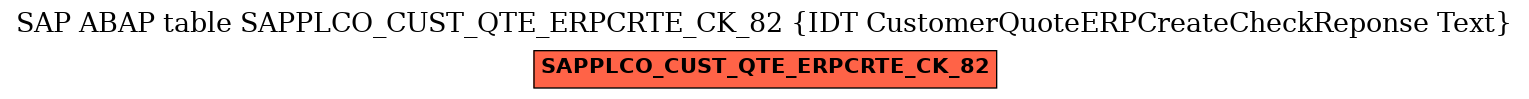 E-R Diagram for table SAPPLCO_CUST_QTE_ERPCRTE_CK_82 (IDT CustomerQuoteERPCreateCheckReponse Text)