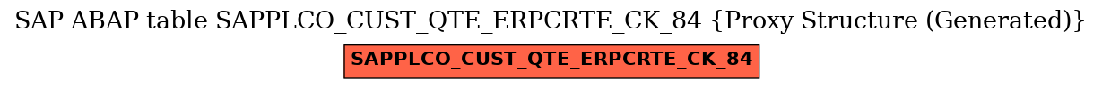 E-R Diagram for table SAPPLCO_CUST_QTE_ERPCRTE_CK_84 (Proxy Structure (Generated))