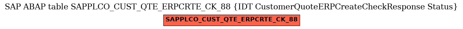 E-R Diagram for table SAPPLCO_CUST_QTE_ERPCRTE_CK_88 (IDT CustomerQuoteERPCreateCheckResponse Status)