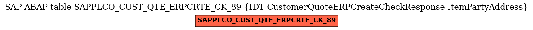 E-R Diagram for table SAPPLCO_CUST_QTE_ERPCRTE_CK_89 (IDT CustomerQuoteERPCreateCheckResponse ItemPartyAddress)