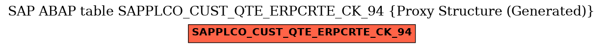 E-R Diagram for table SAPPLCO_CUST_QTE_ERPCRTE_CK_94 (Proxy Structure (Generated))