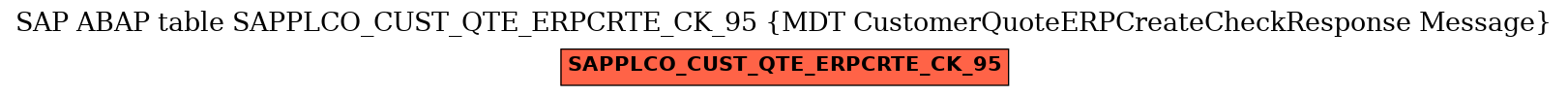 E-R Diagram for table SAPPLCO_CUST_QTE_ERPCRTE_CK_95 (MDT CustomerQuoteERPCreateCheckResponse Message)