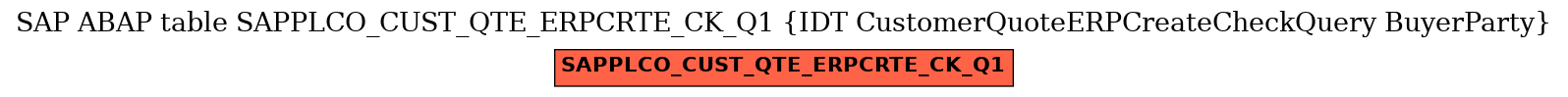 E-R Diagram for table SAPPLCO_CUST_QTE_ERPCRTE_CK_Q1 (IDT CustomerQuoteERPCreateCheckQuery BuyerParty)