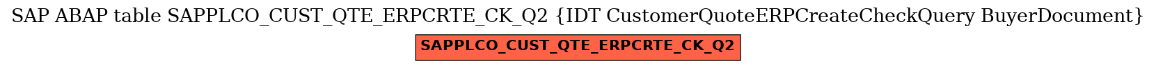 E-R Diagram for table SAPPLCO_CUST_QTE_ERPCRTE_CK_Q2 (IDT CustomerQuoteERPCreateCheckQuery BuyerDocument)