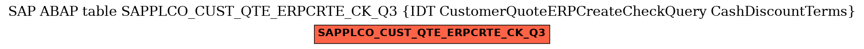 E-R Diagram for table SAPPLCO_CUST_QTE_ERPCRTE_CK_Q3 (IDT CustomerQuoteERPCreateCheckQuery CashDiscountTerms)