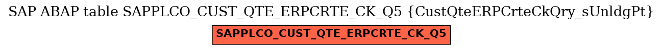 E-R Diagram for table SAPPLCO_CUST_QTE_ERPCRTE_CK_Q5 (CustQteERPCrteCkQry_sUnldgPt)