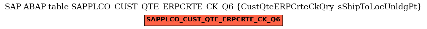 E-R Diagram for table SAPPLCO_CUST_QTE_ERPCRTE_CK_Q6 (CustQteERPCrteCkQry_sShipToLocUnldgPt)