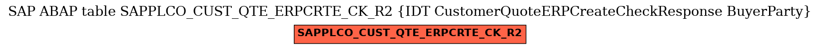E-R Diagram for table SAPPLCO_CUST_QTE_ERPCRTE_CK_R2 (IDT CustomerQuoteERPCreateCheckResponse BuyerParty)