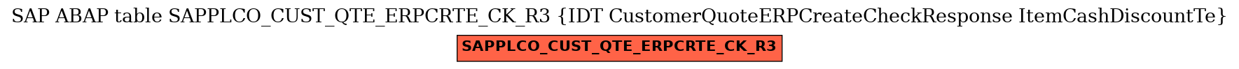 E-R Diagram for table SAPPLCO_CUST_QTE_ERPCRTE_CK_R3 (IDT CustomerQuoteERPCreateCheckResponse ItemCashDiscountTe)