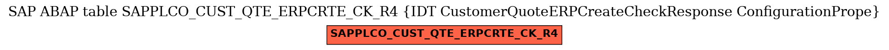 E-R Diagram for table SAPPLCO_CUST_QTE_ERPCRTE_CK_R4 (IDT CustomerQuoteERPCreateCheckResponse ConfigurationPrope)